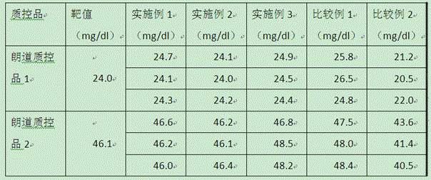 Cerebrospinal fluid and urinary protein liquid single reagent and preparation method thereof