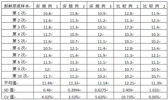 Cerebrospinal fluid and urinary protein liquid single reagent and preparation method thereof