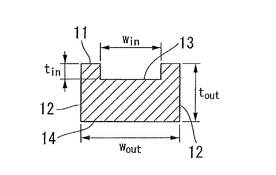 Planar optical waveguide element, chromatic dispersion compensator, methods for designing chromatic dispersion compensator, optical filter, methods for designing optical filter, optical resonator and methods for designing optical resonator