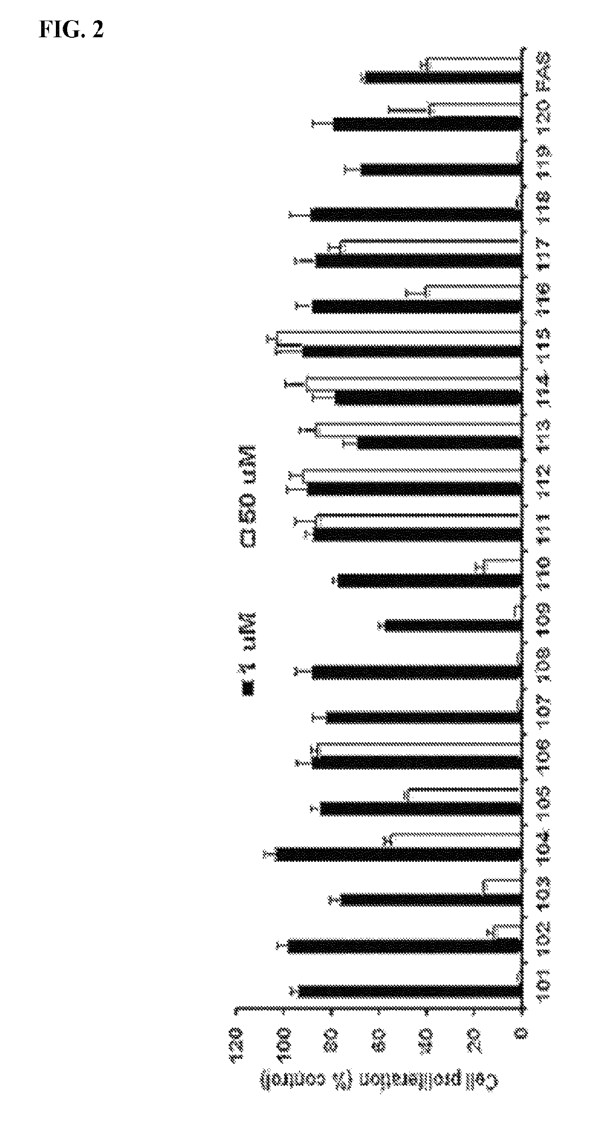 Estrogen receptor modulators