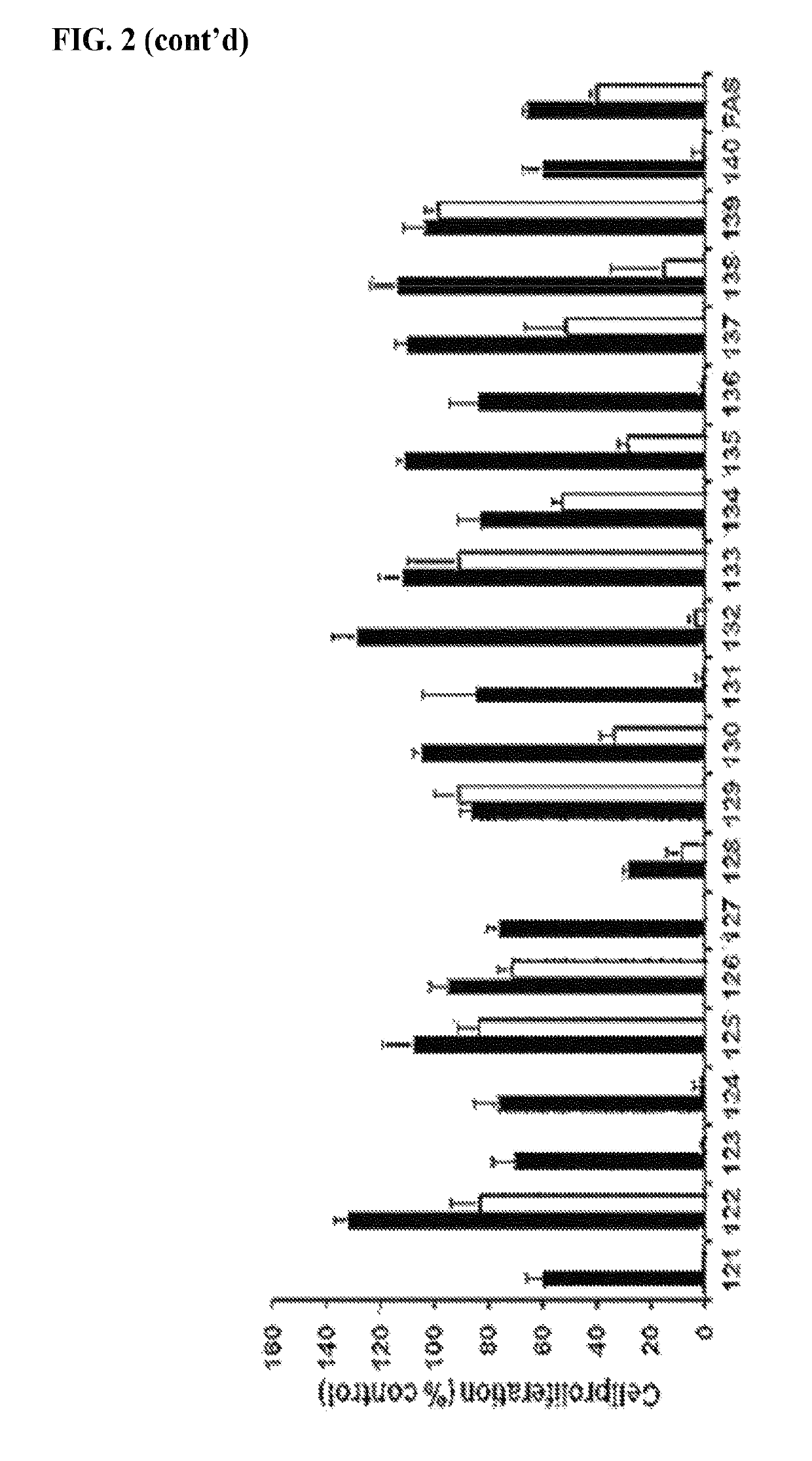 Estrogen receptor modulators