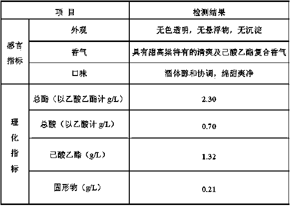 Production method of sweet sorghum juice liquor