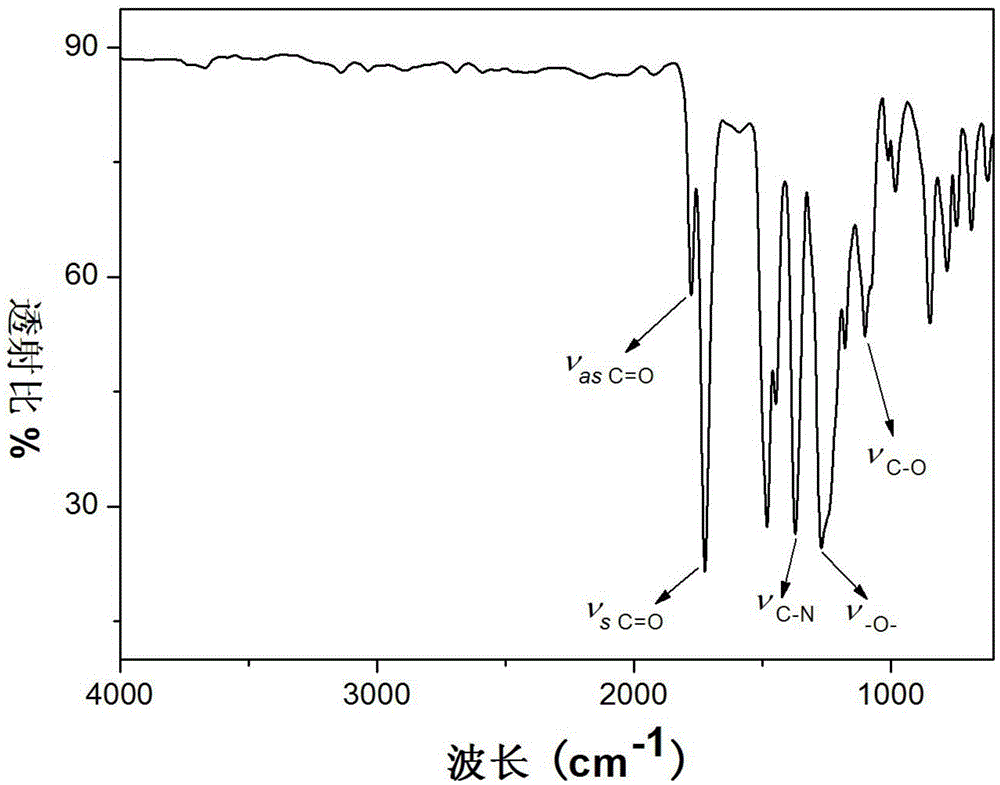 A kind of high temperature resistant thermosetting shape memory polyimide and preparation method thereof