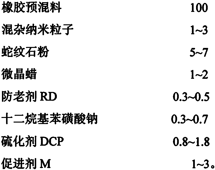 Cable material for self-repairing electromagnetic shielding cable and preparation method of cable material