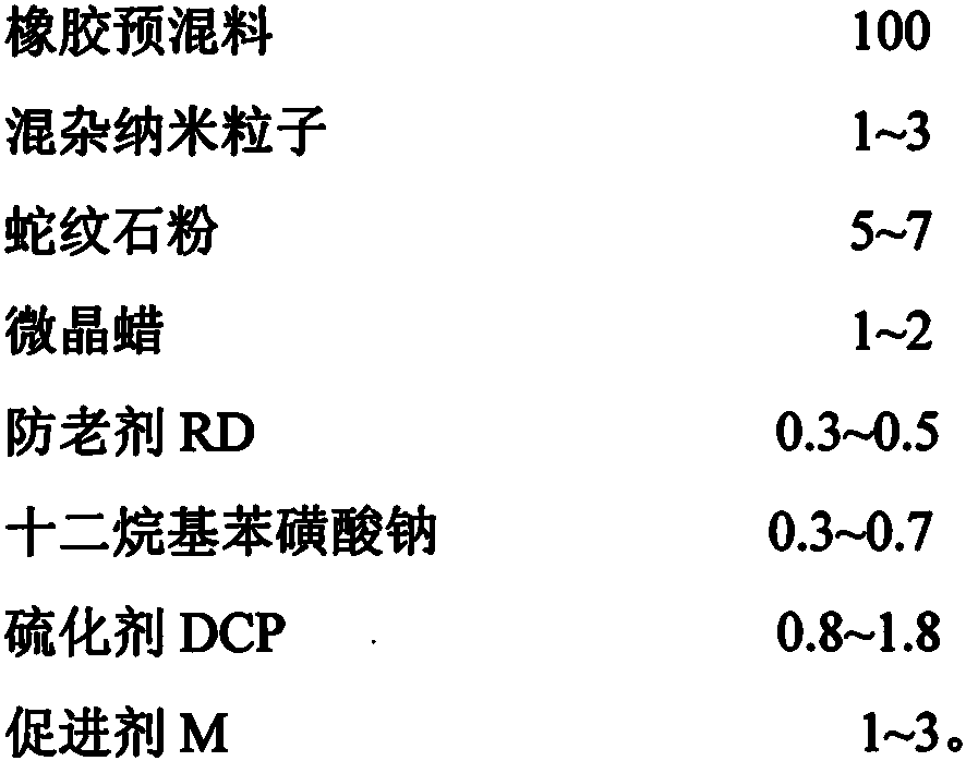 Cable material for self-repairing electromagnetic shielding cable and preparation method of cable material