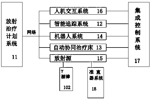 Intelligent projection system based on four-dimensional single-source gamma knife