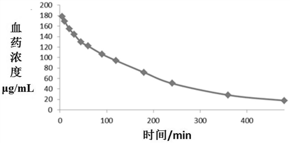 Cefoperazone sodium sulbactam sodium composition pharmaceutical preparation and new indications for treating infective endocarditis