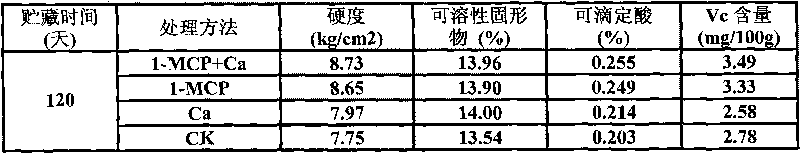 Storage and prevention two-stage compound pretreatment method for apples and pears