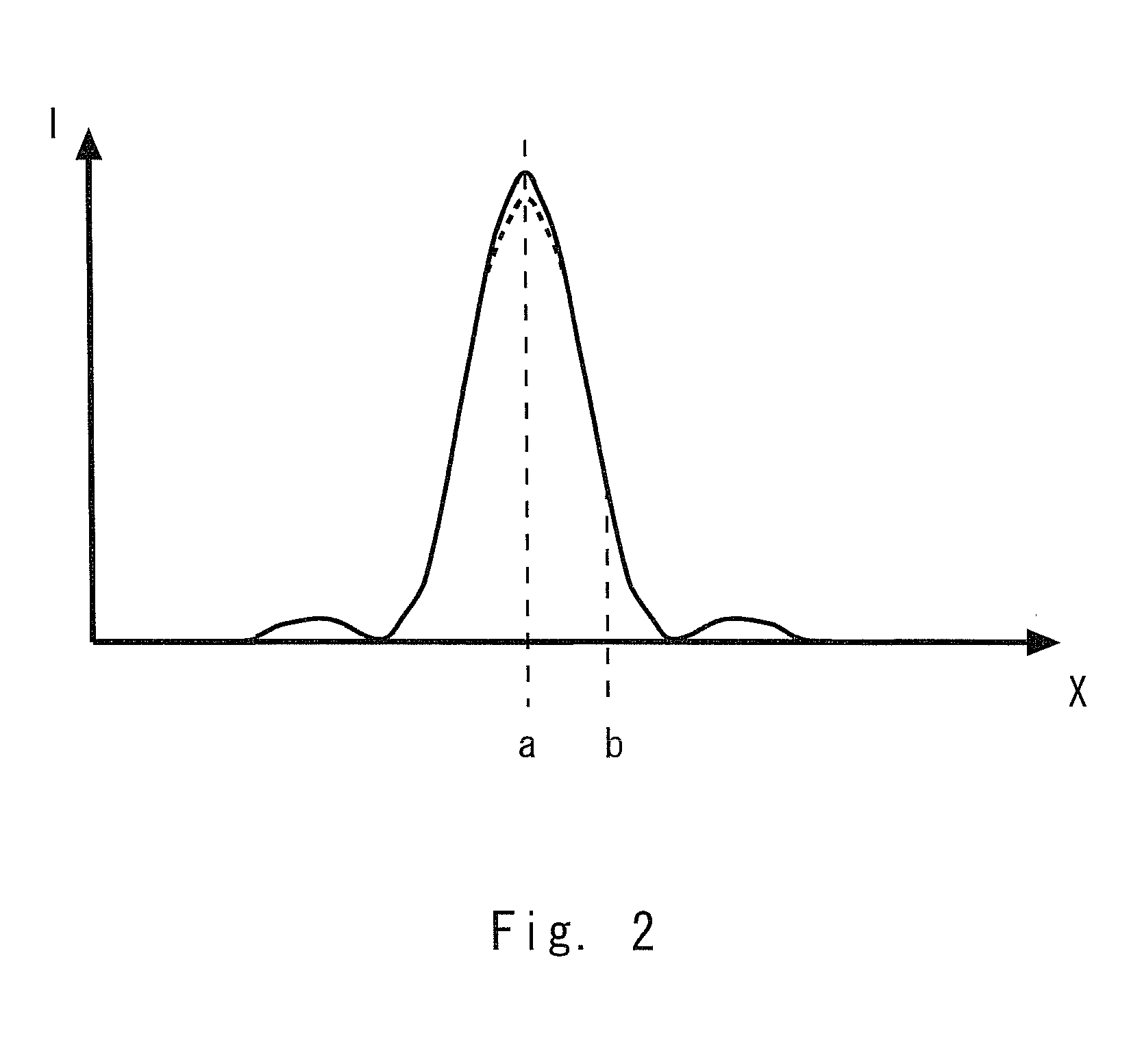 Microscope and observation method