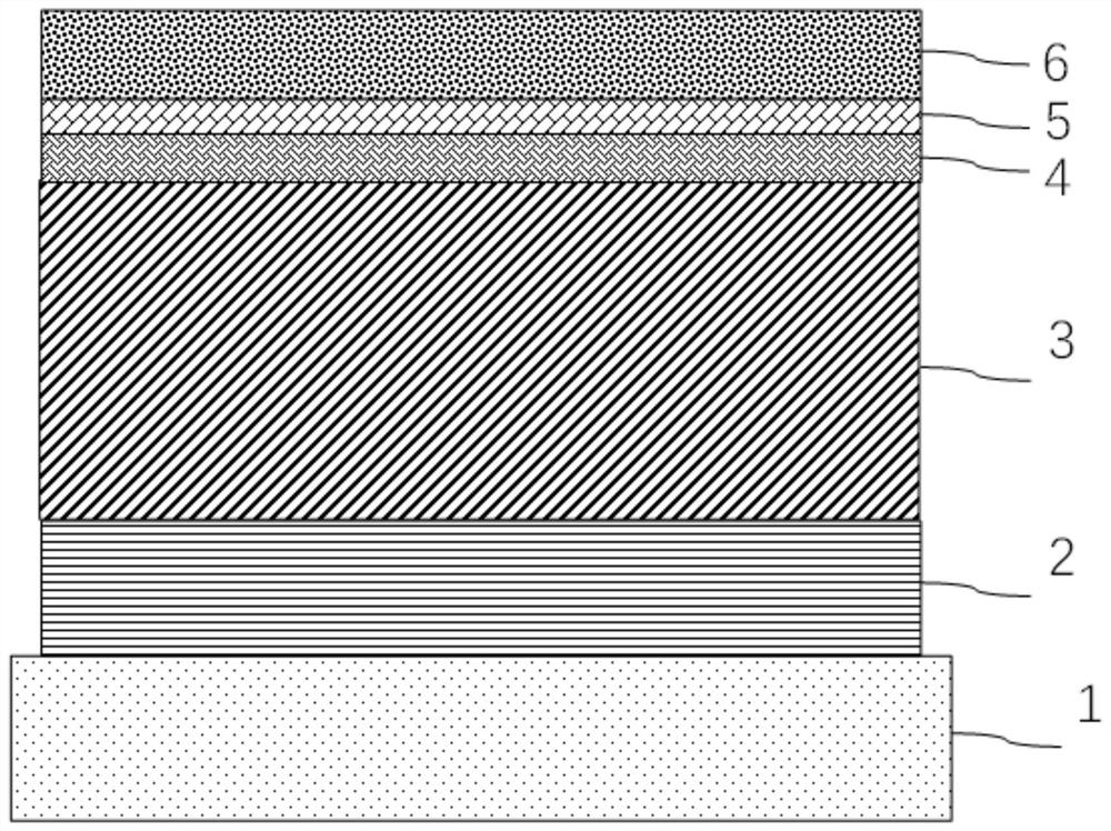 Preparation method of weak light type copper indium gallium selenide solar cell applied indoors