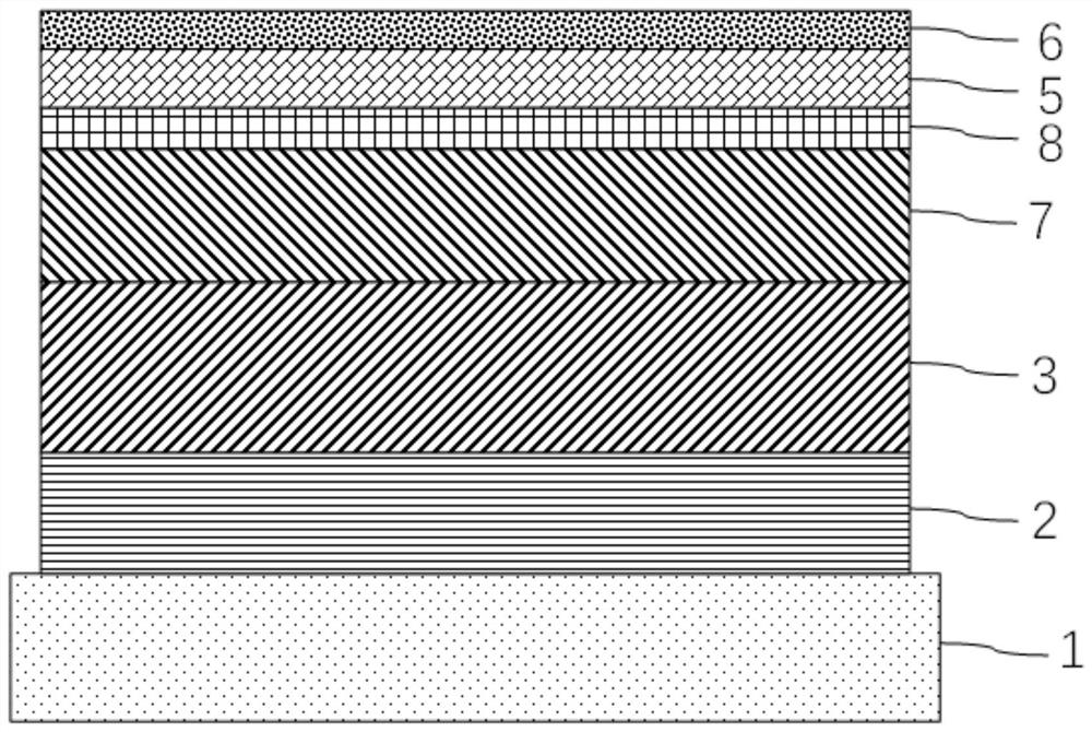 Preparation method of weak light type copper indium gallium selenide solar cell applied indoors