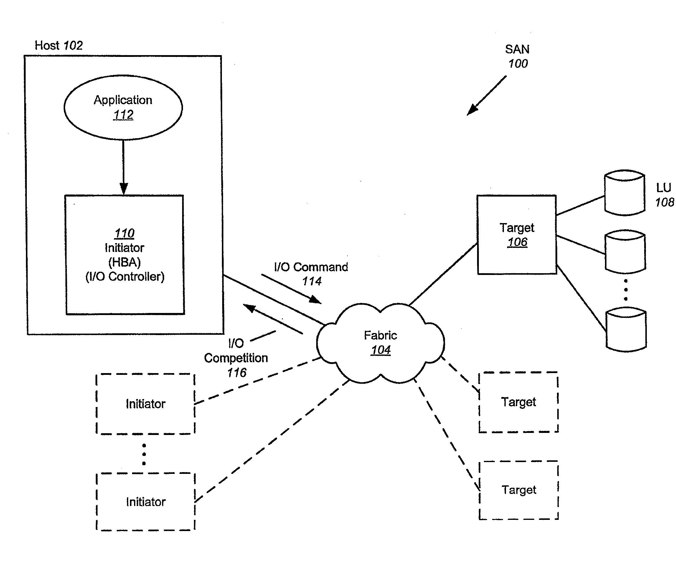 Computer system input/output management