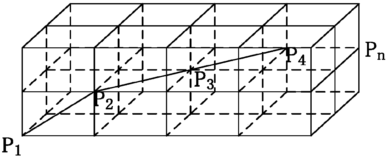 Three-dimensional track intelligent planning method for underwater autonomous vehicle