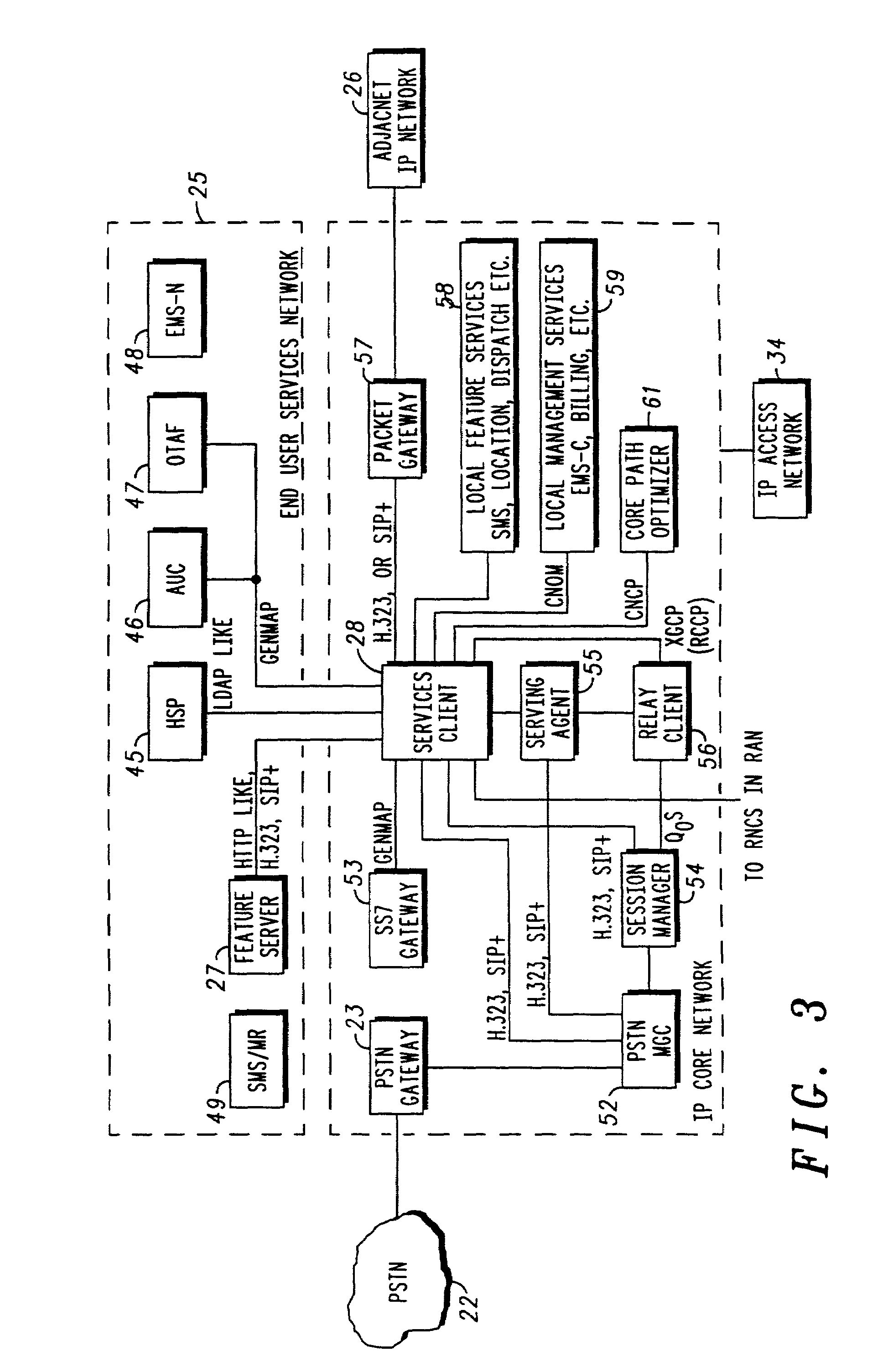 Method and apparatus for transmitting wired data voice over IP data and wireless data through a common IP core network