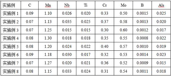 Ultrahigh-strength engineering machinery steel Q890D and production method thereof