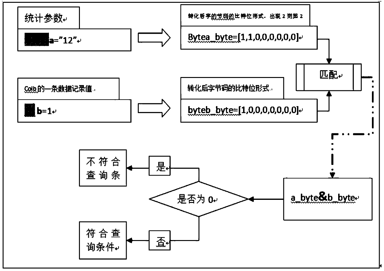 High performance data processing system based on memory computing