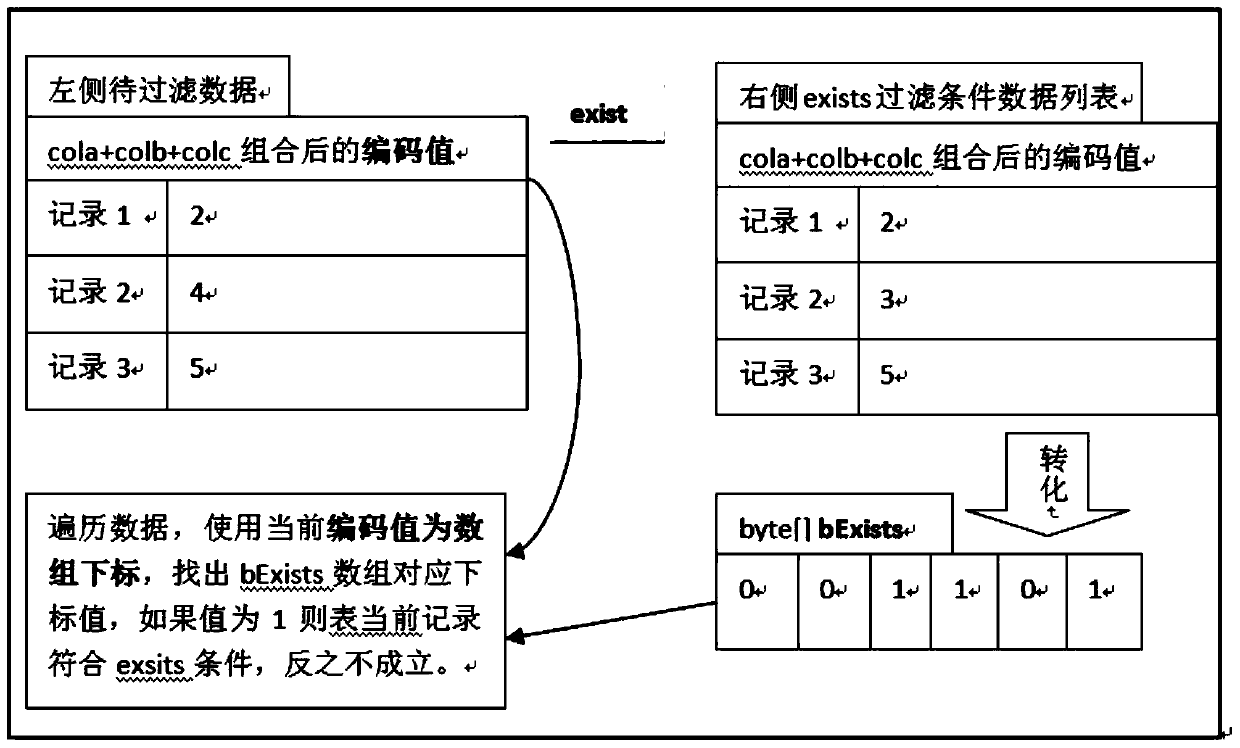 High performance data processing system based on memory computing