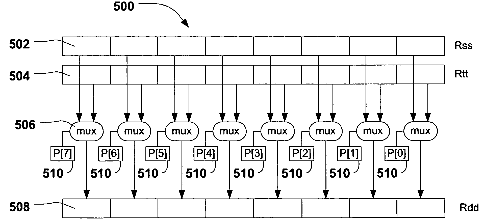 System and method of processing data using scalar/vector instructions