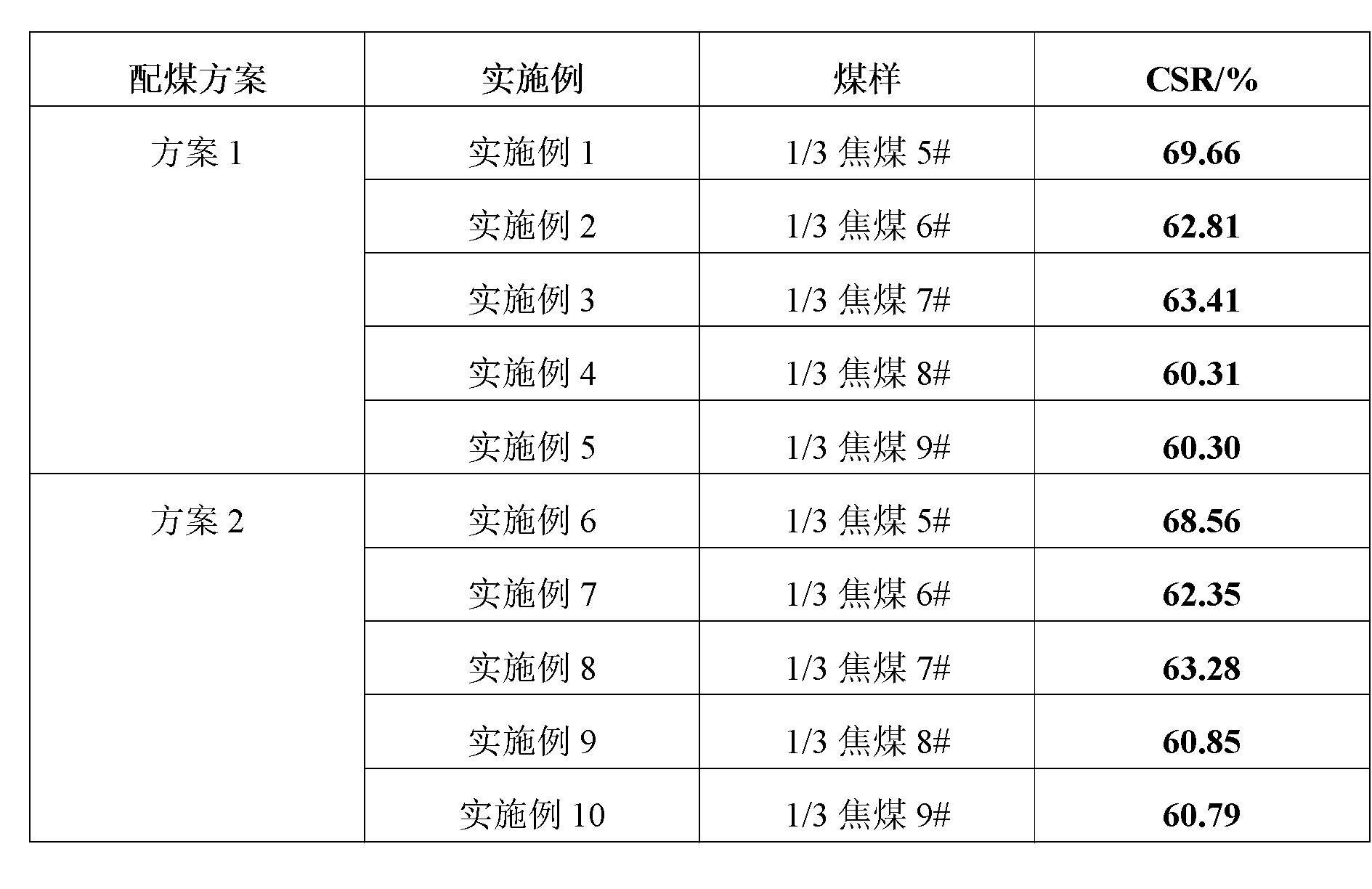 1/3 coking coal quality evaluation method