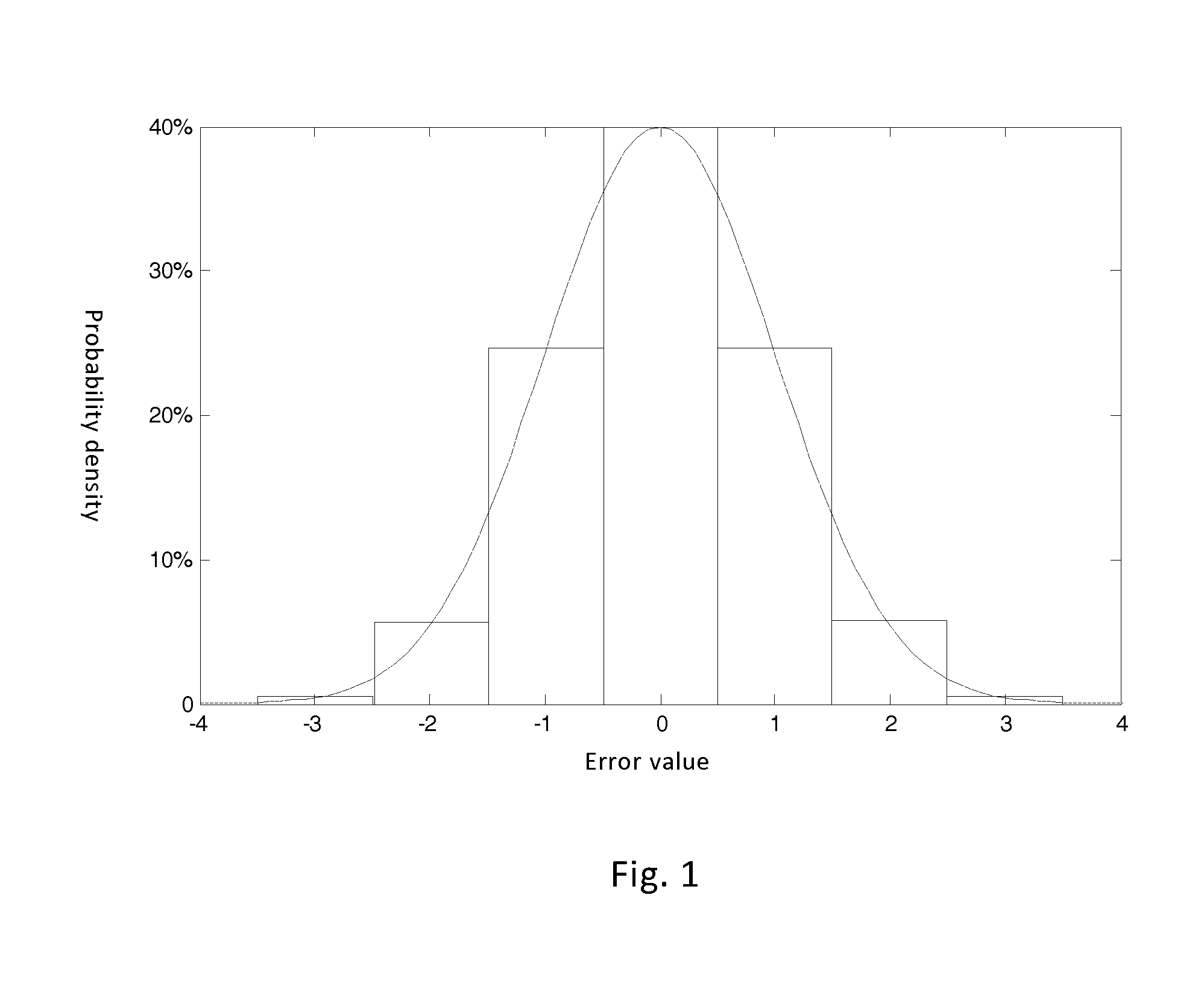 Short-term operation optimization method of electric power system including large-scale wind power