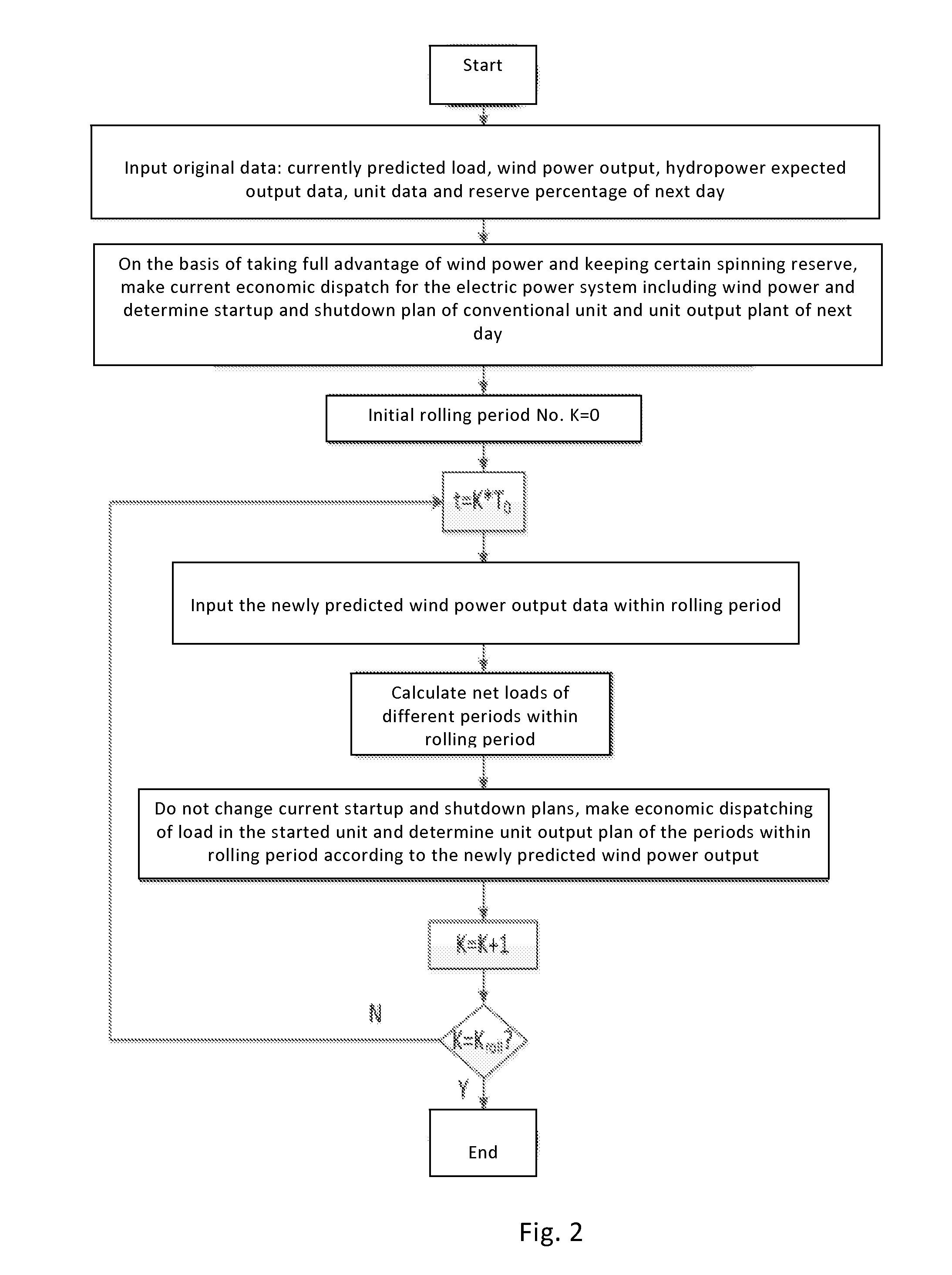 Short-term operation optimization method of electric power system including large-scale wind power