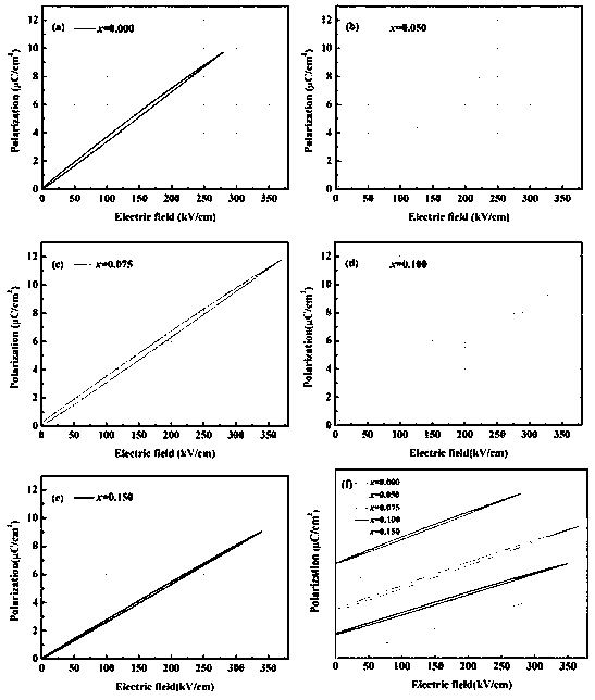 Efficient La-doped energy-storage linear dielectric ceramic material for high temperature and preparation method thereof