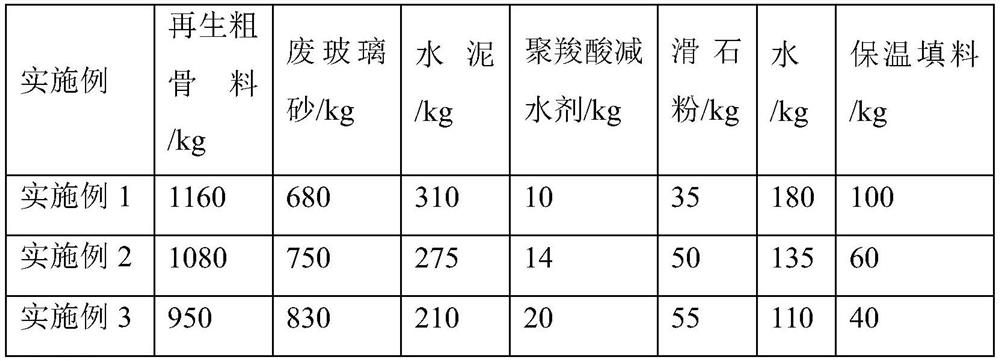 A kind of concrete and preparation method thereof