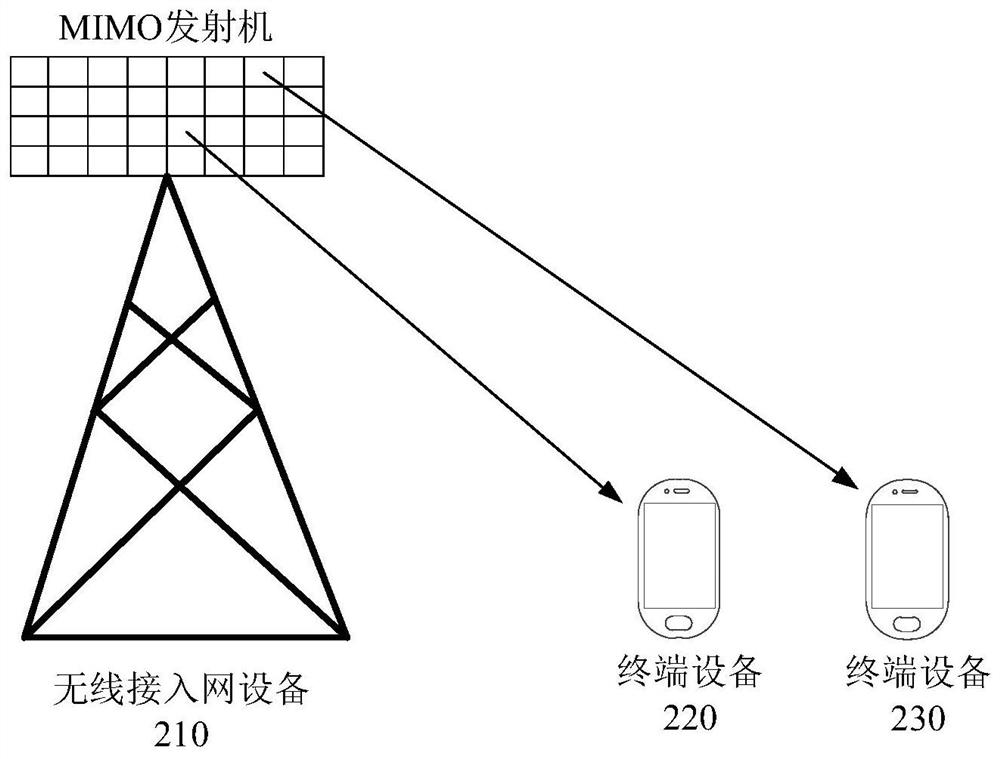 Data sending method, device and system applying electromagnetic metasurface array