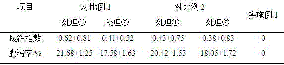 Calf fatty powder and preparation method thereof