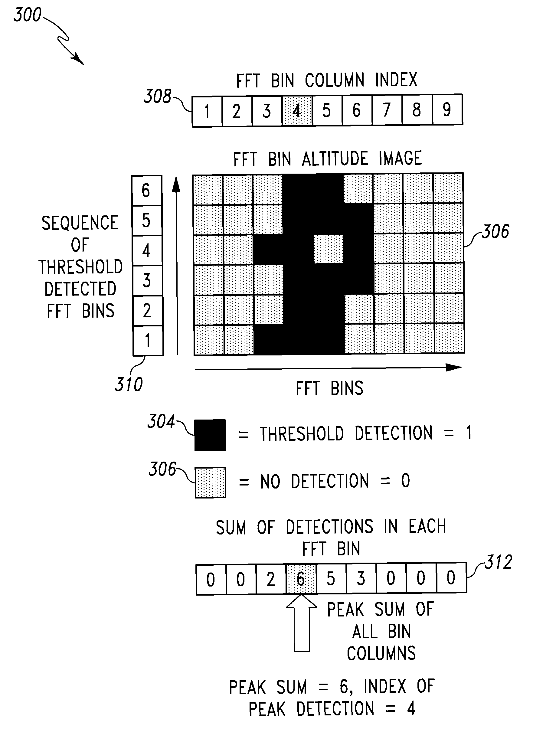 History or image based methods for altitude determination in a radar altimeter