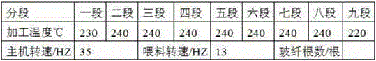 A kind of high cti value, high gwit value environmental protection flame retardant glass fiber reinforced pp/pa46 alloy material and preparation method thereof