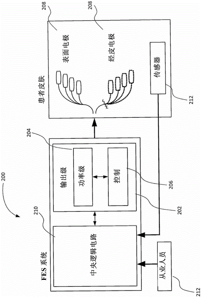 Functional electrical stimulation devices and systems and uses thereof