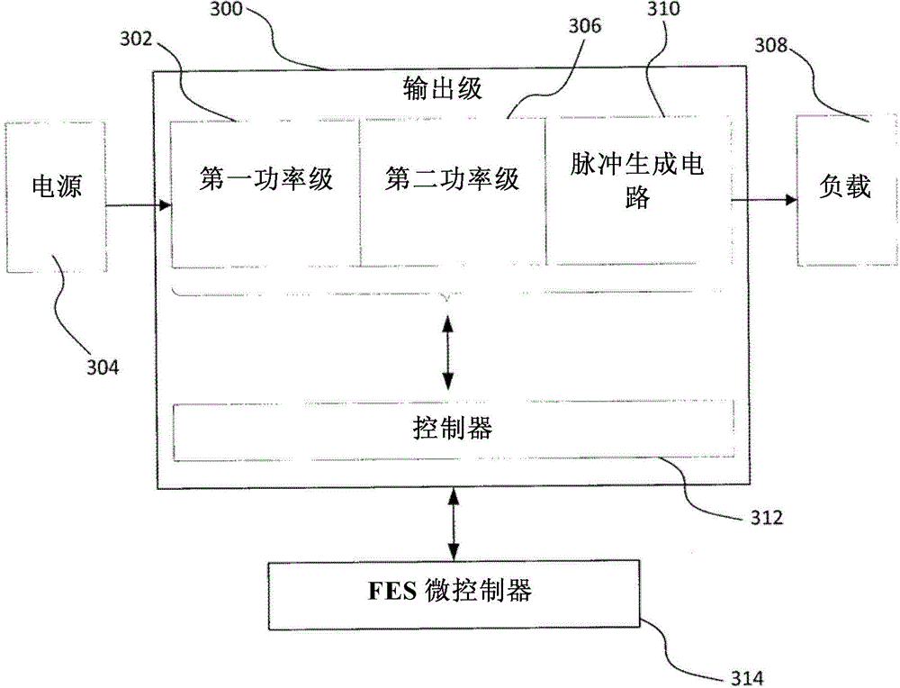 Functional electrical stimulation devices and systems and uses thereof