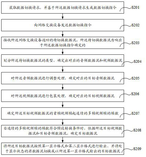 Streaming media data switching method and device, equipment and storage medium