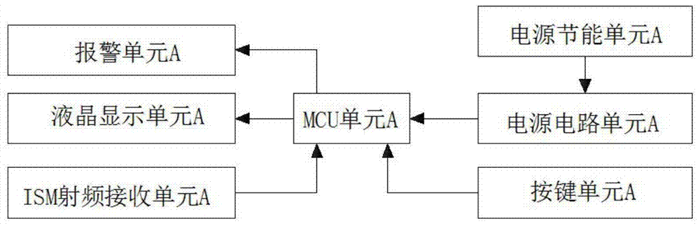 Infusion device and alarm system thereof