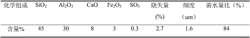 Super-elevation pumping marine concrete and preparation method thereof