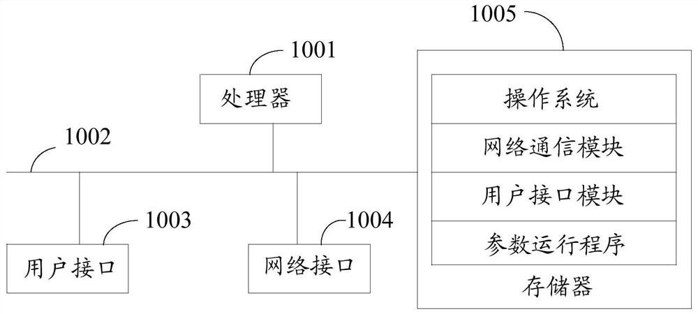 Parameter operation method, device and equipment and storage medium