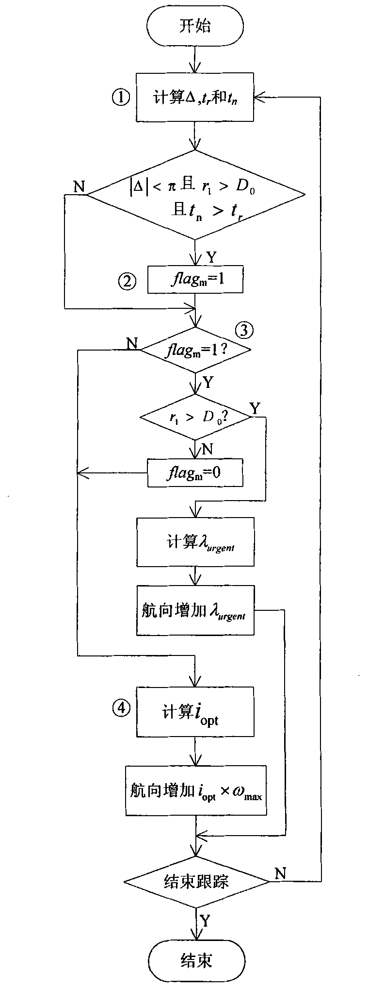 Synergistic target tracking method for dual unmanned planes under communication constraint