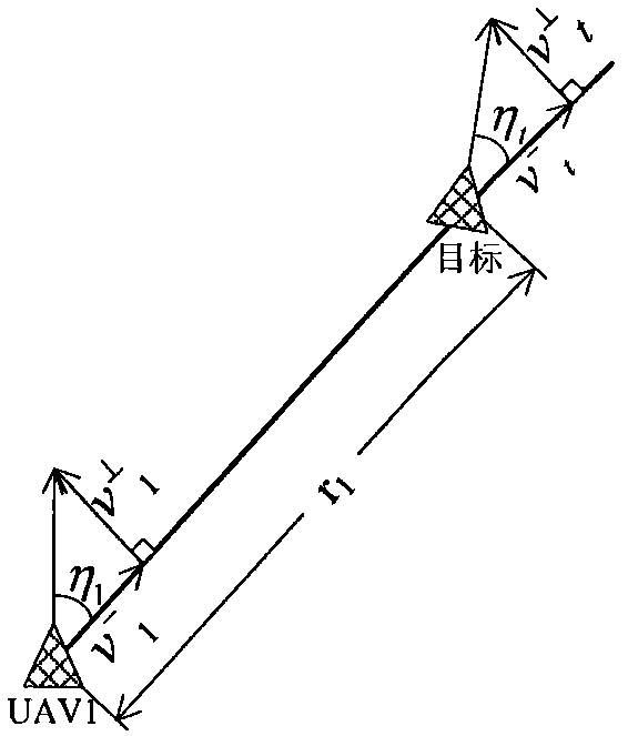 Synergistic target tracking method for dual unmanned planes under communication constraint