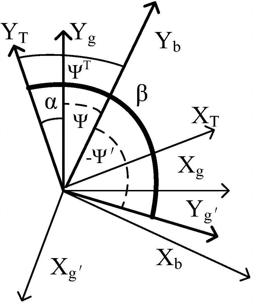 Polar inertial navigation method based on horizontal wandering coordinate system