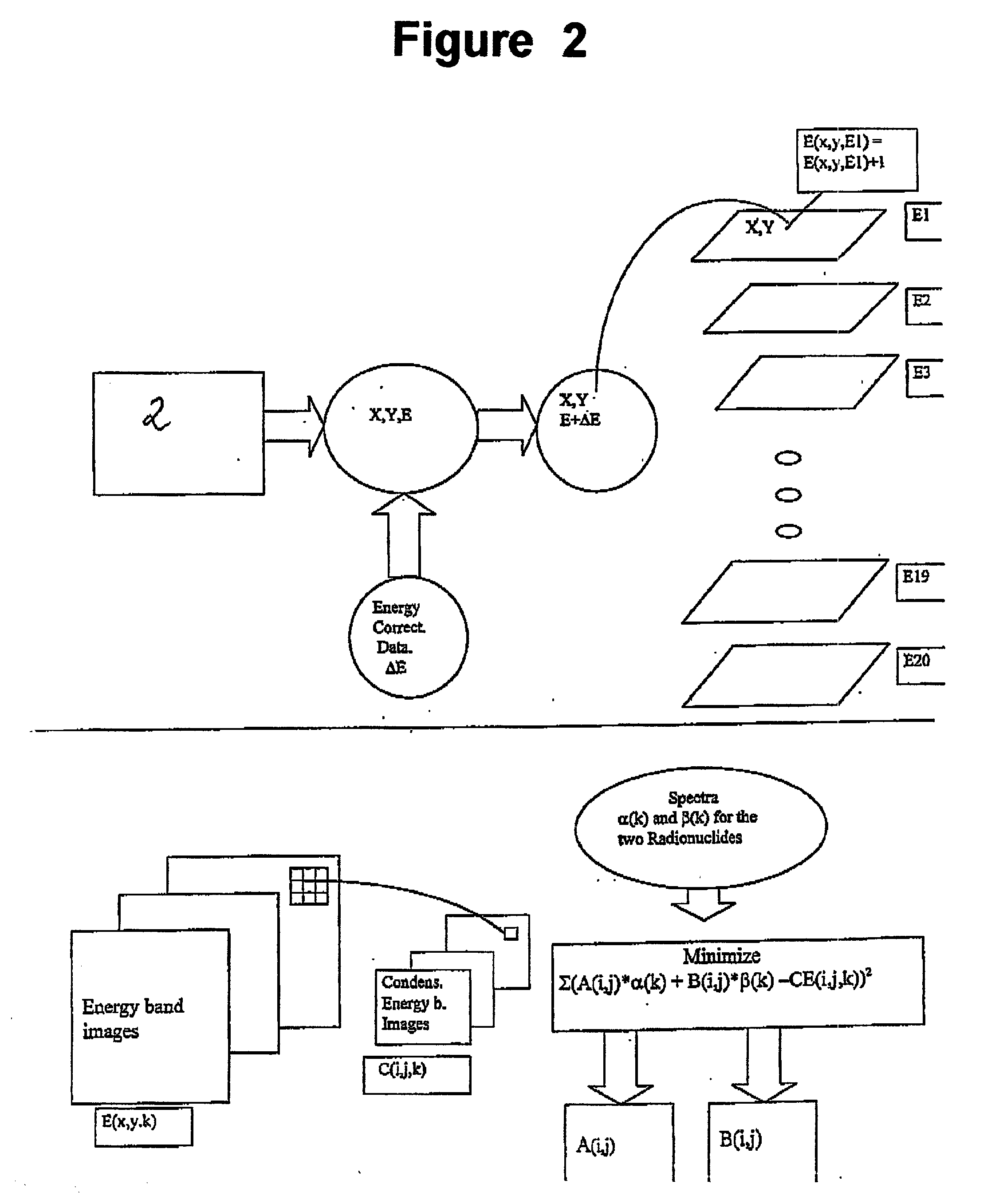 Method and apparatus for simultaneous quantification of different radionuclides in a large number of regions on the surface of a biological microarray or similar test objects