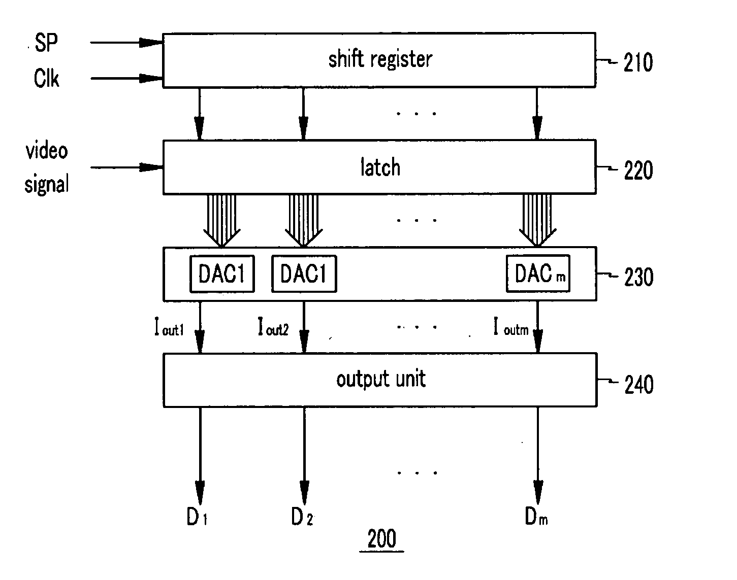 Digital/analog converter, display device using the same, and display panel and driving method thereof