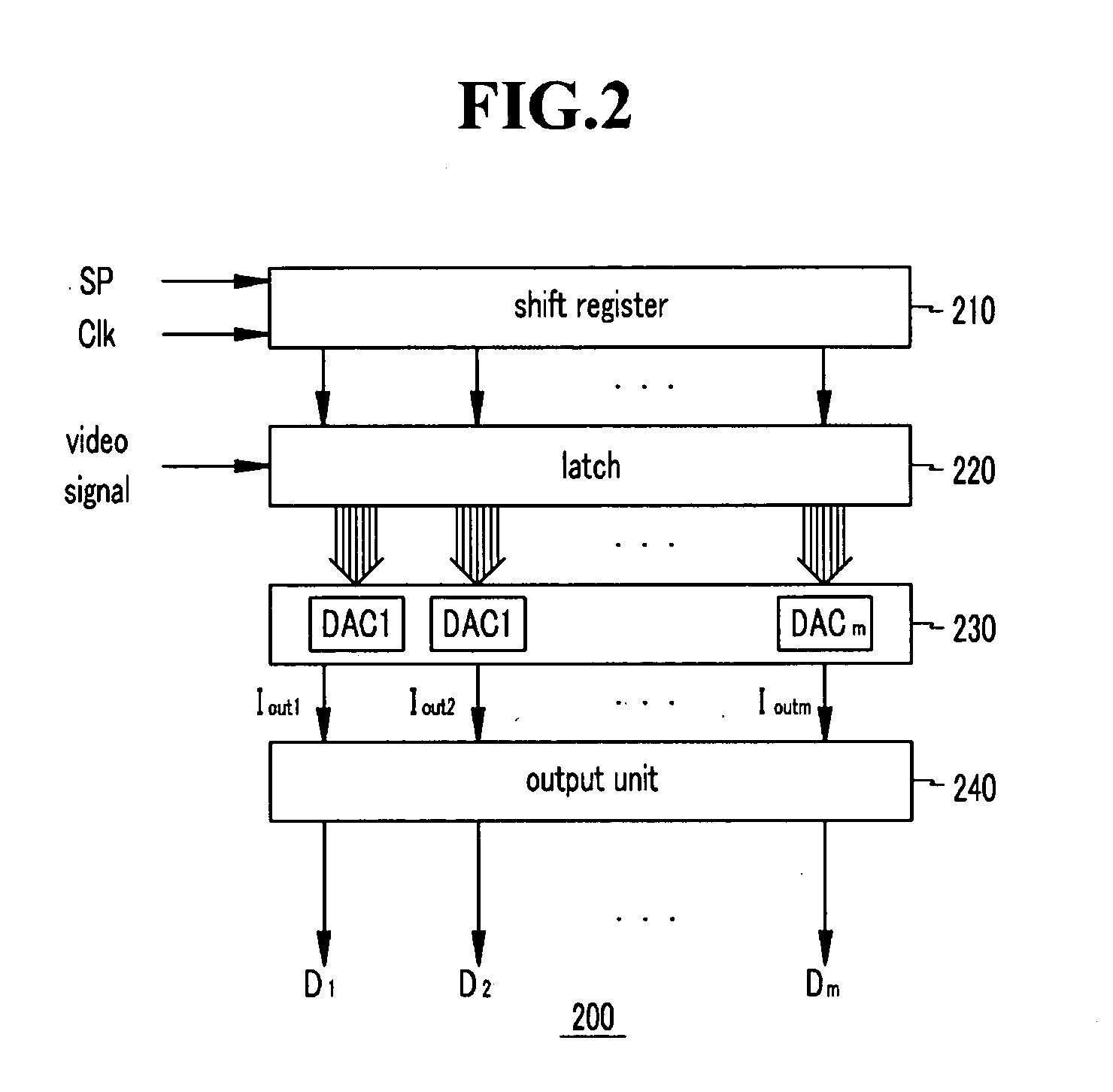 Digital/analog converter, display device using the same, and display panel and driving method thereof