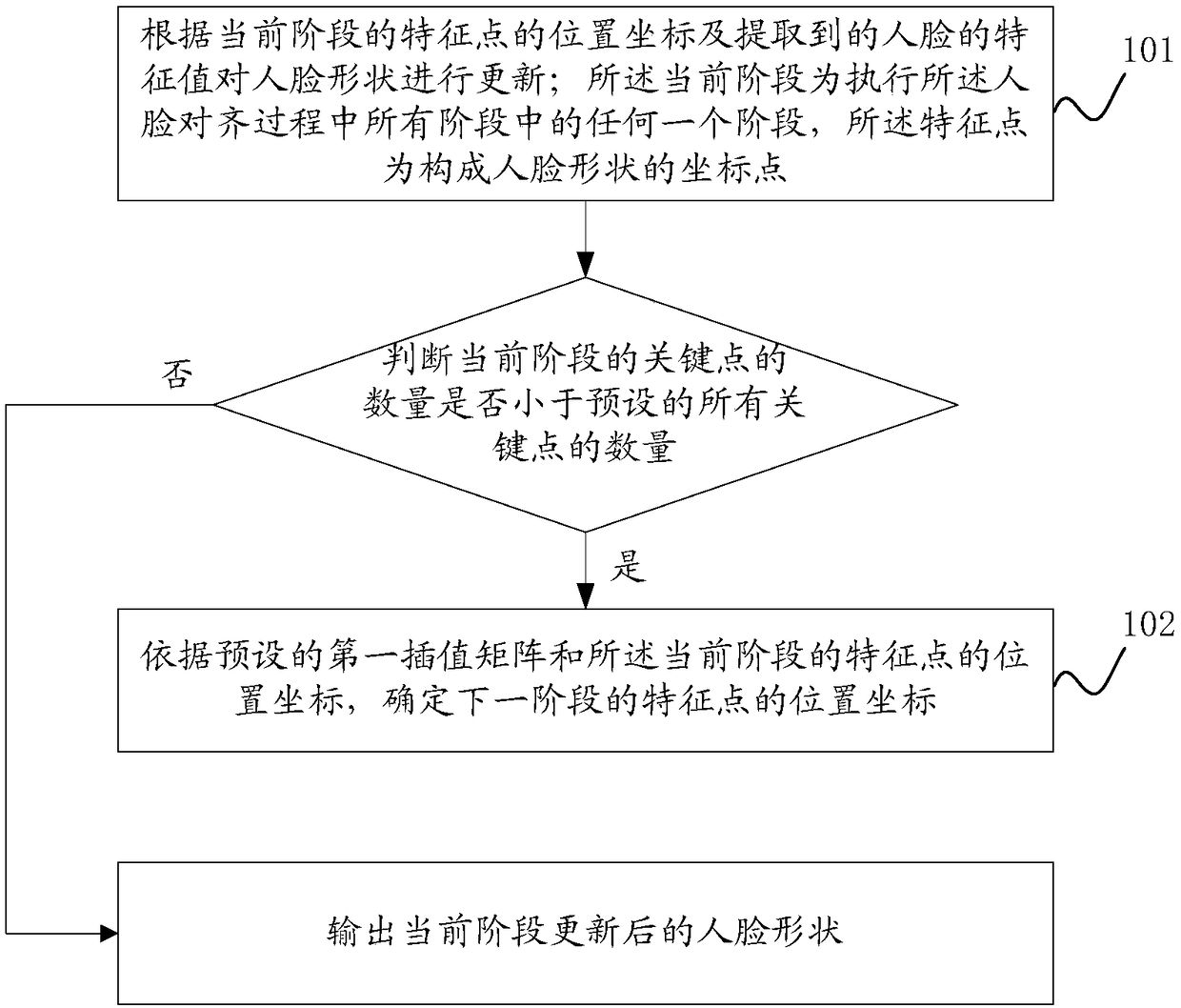 Face aligning method and device