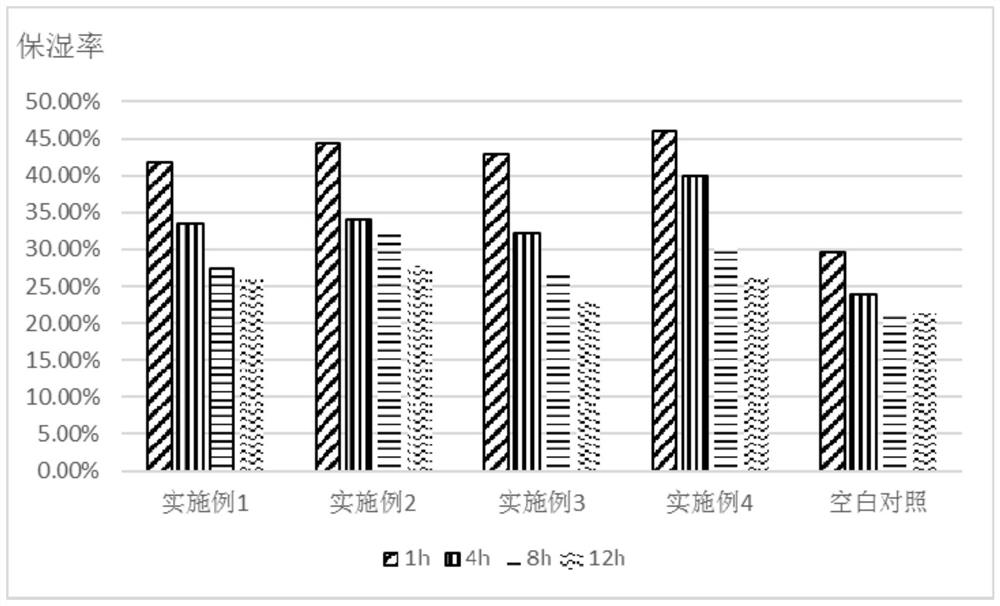 An anti-dandruff and itching scalp conditioning liquid and its preparation method and application