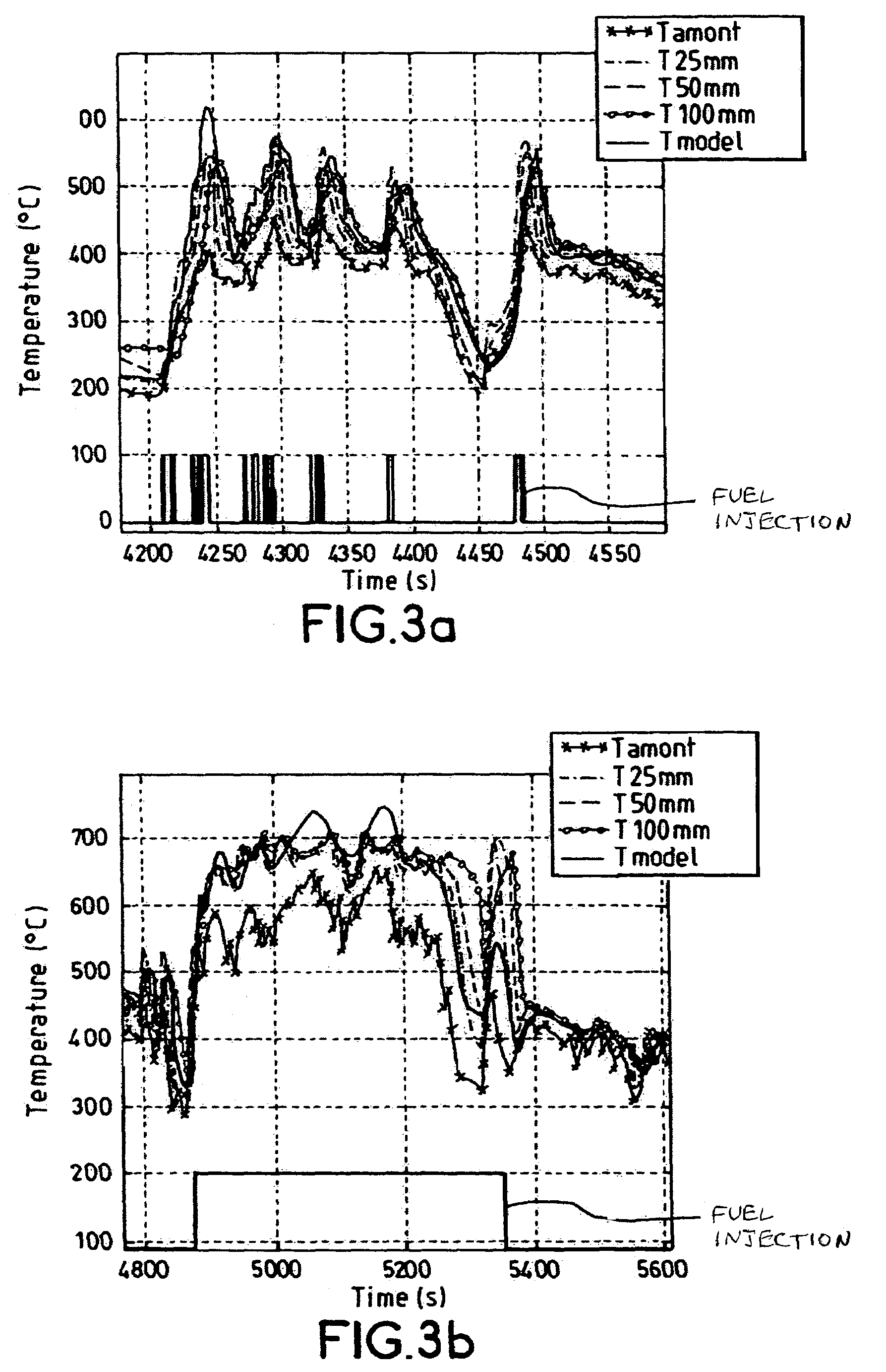 Process and device for determining the internal temperature of a catalytic converter of a vehicle equipped with a heat engine