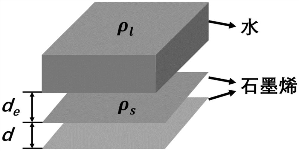 Method for accurately regulating and controlling wettability of double-layer two-dimensional material based on interlayer spacing