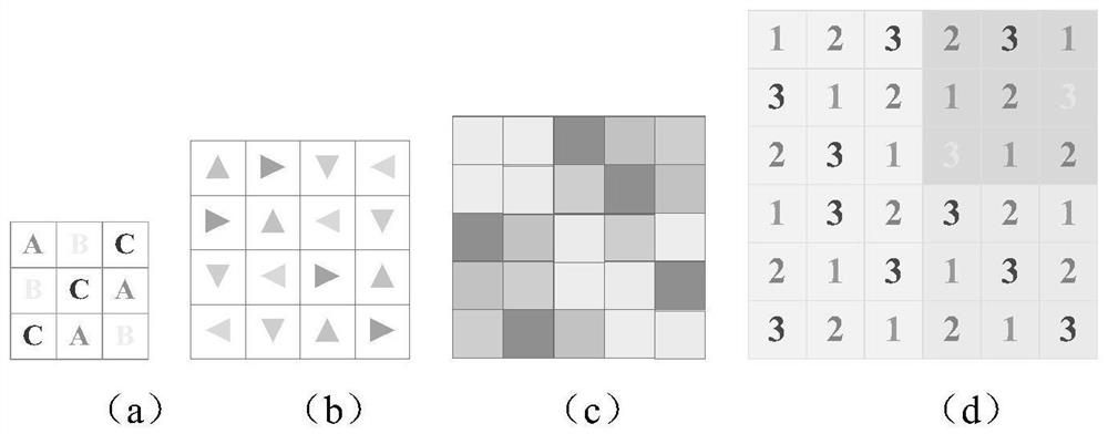 Latin square-based chaotic image encryption method