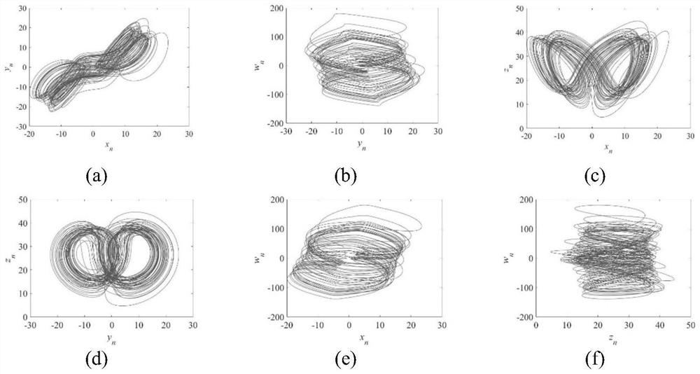 Latin square-based chaotic image encryption method