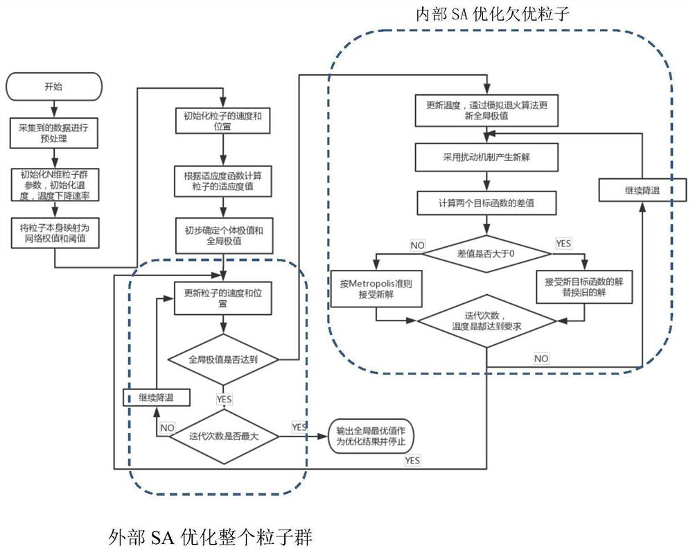 Electromagnet fault prediction method based on SA-PSO optimized BP neural network